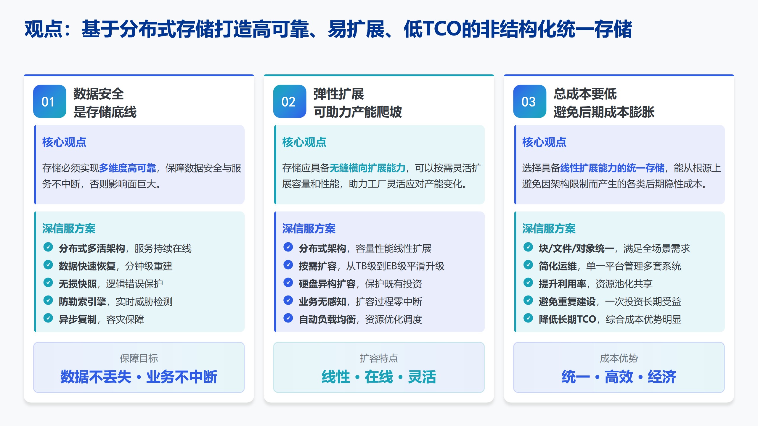 方案PPT
