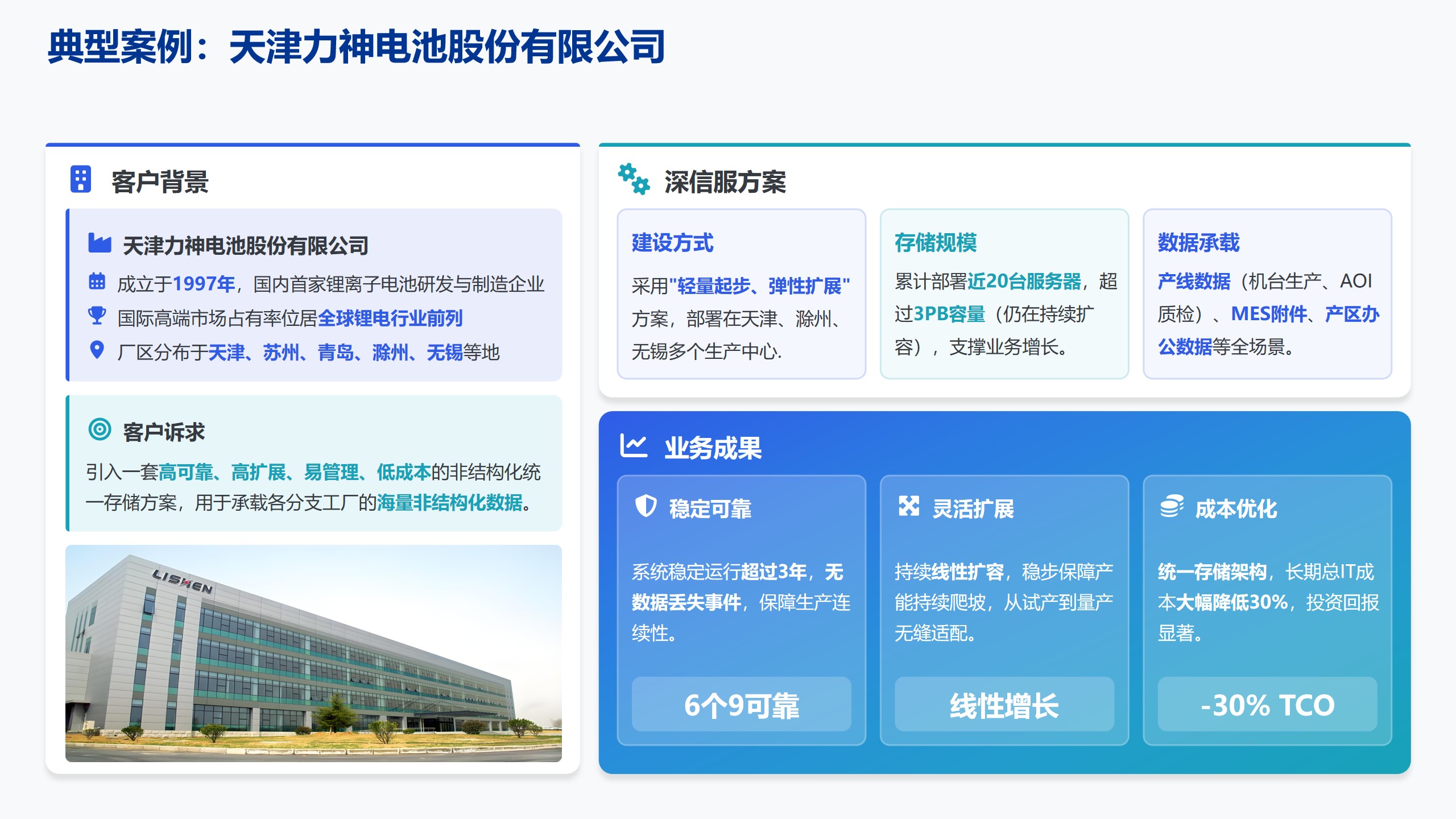 成功案例