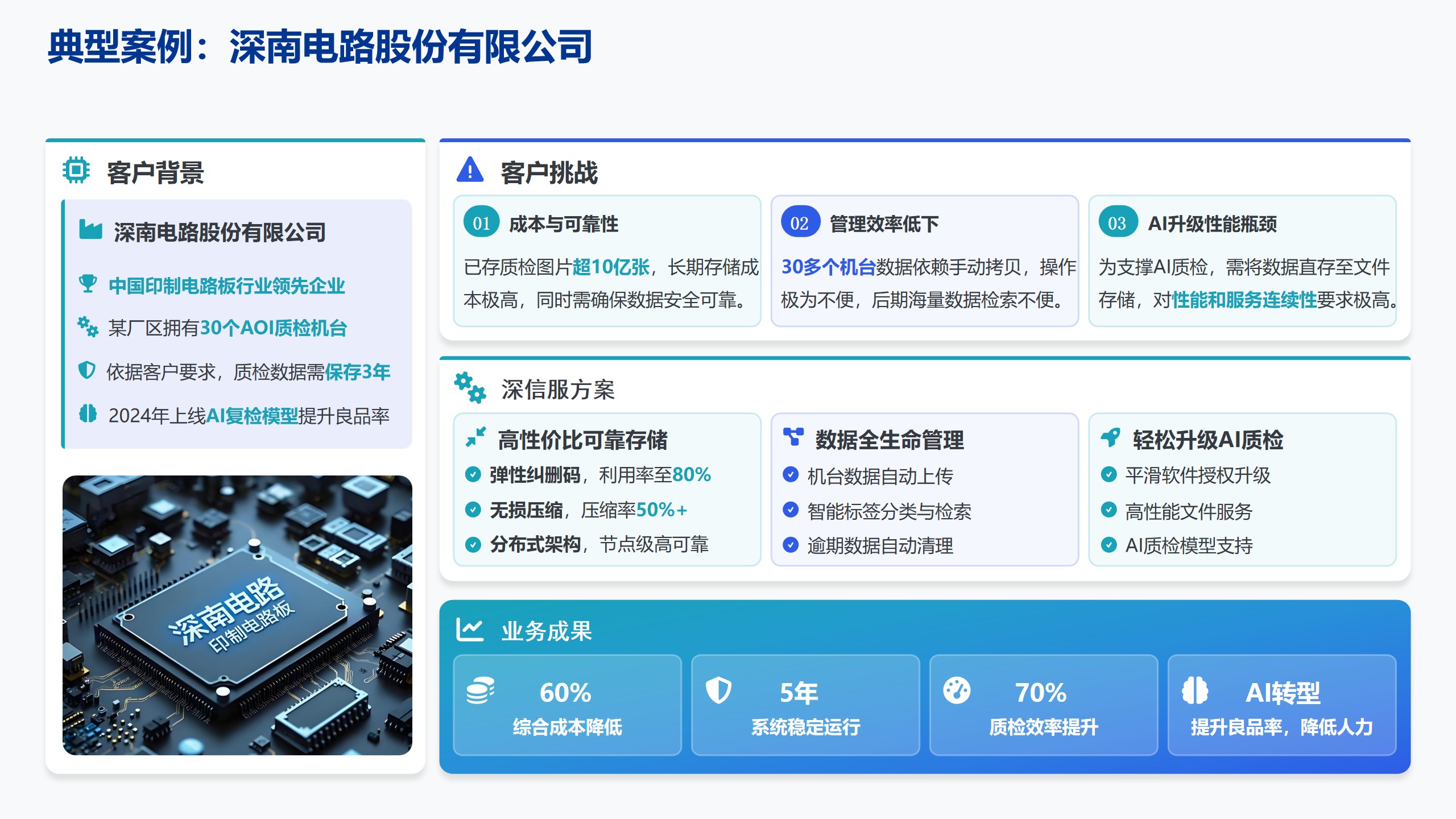 成功案例