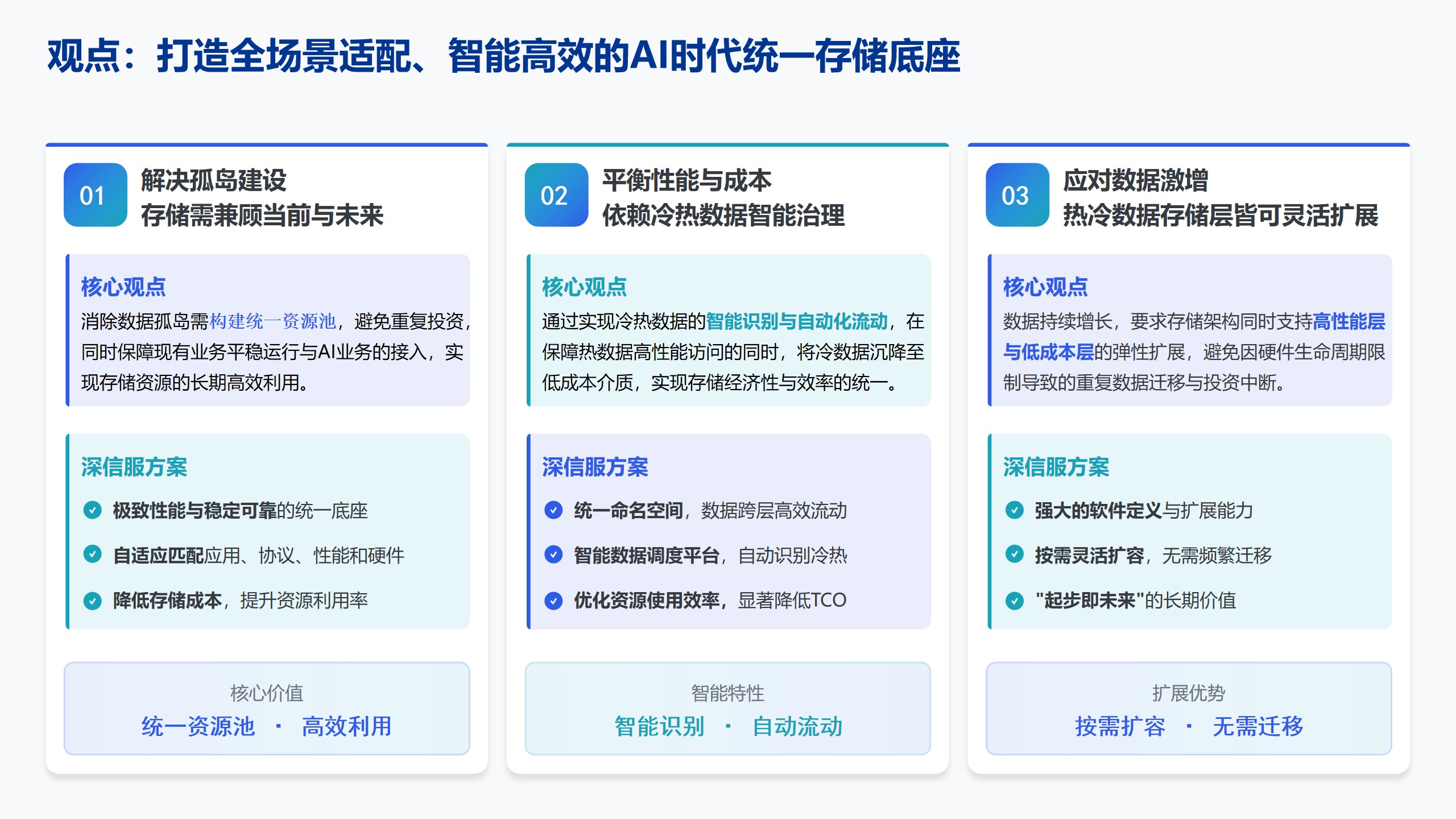 方案PPT