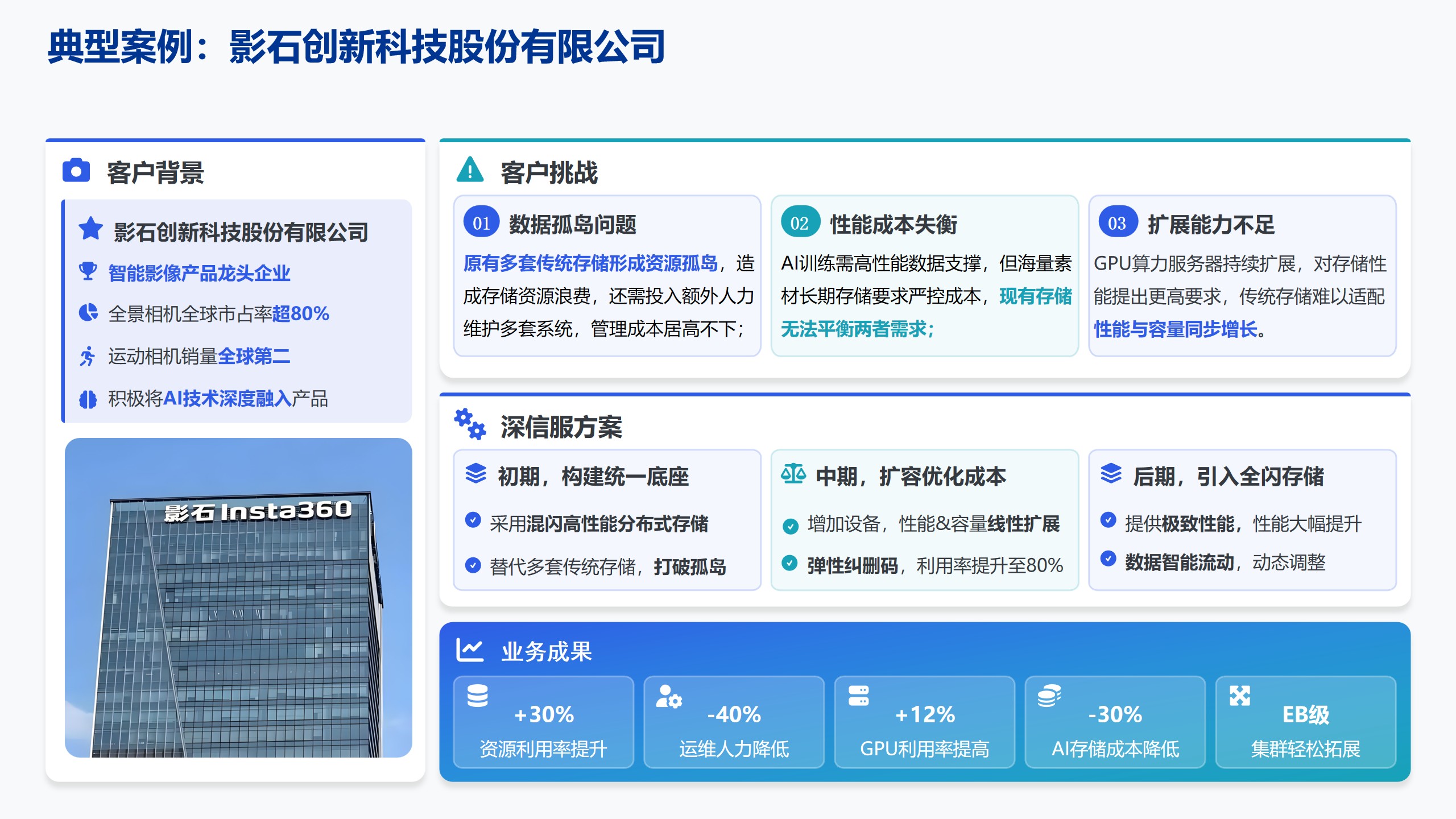 成功案例