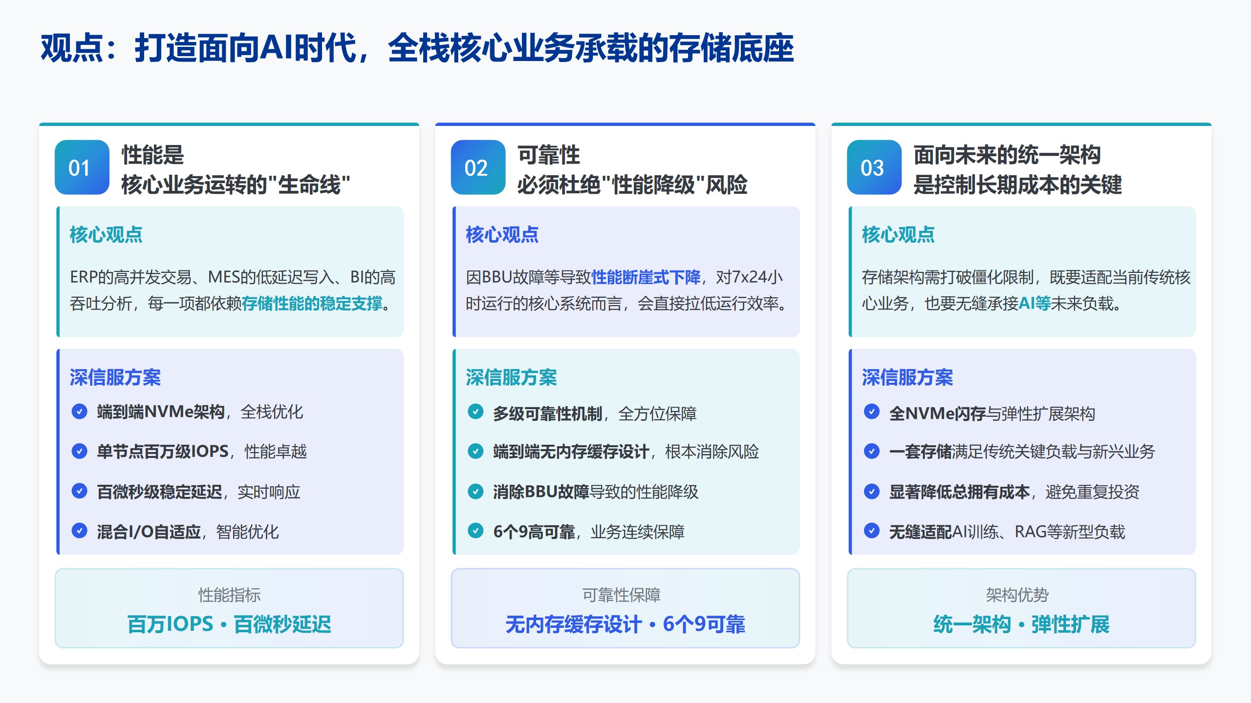 方案PPT