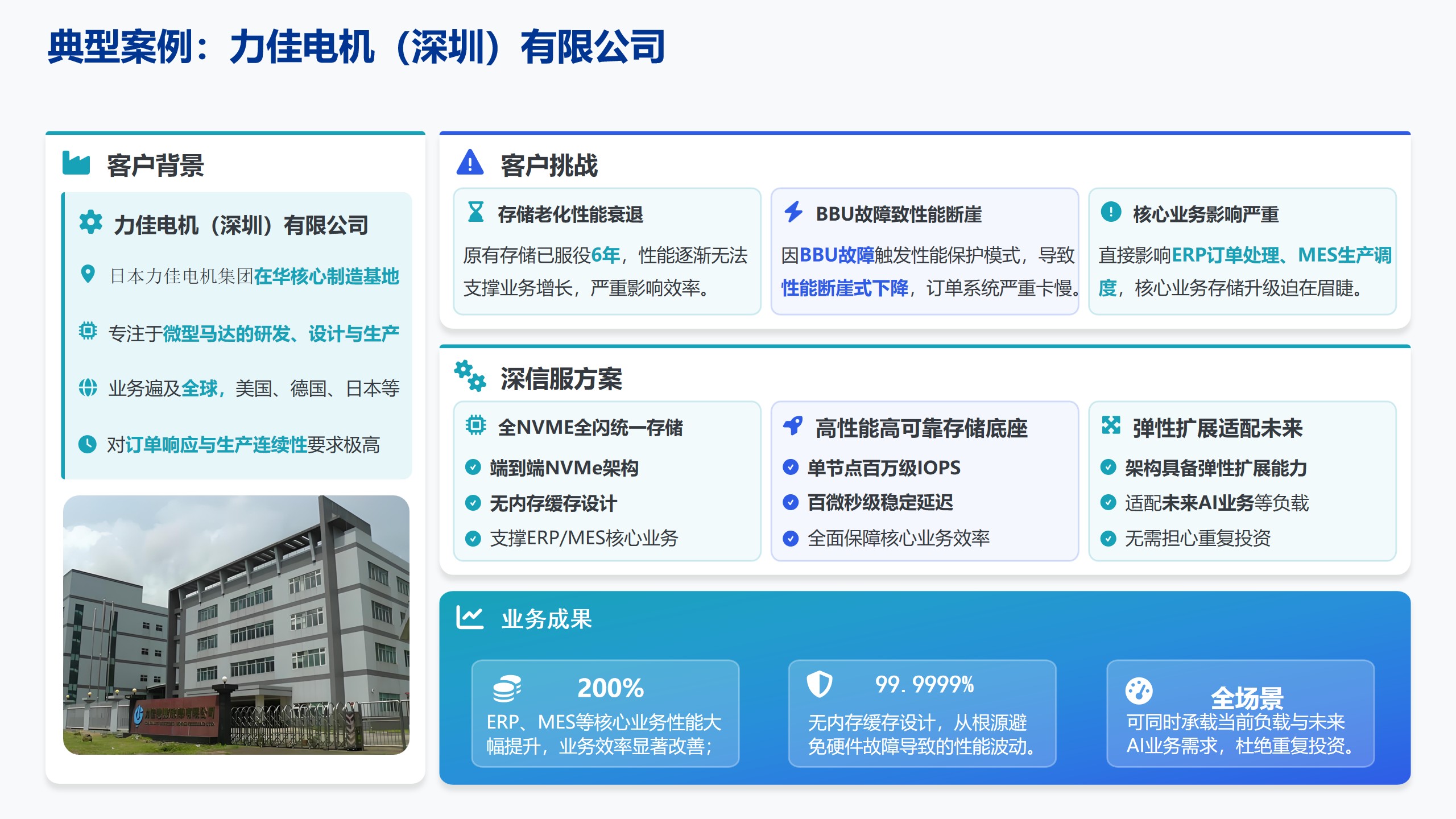 成功案例
